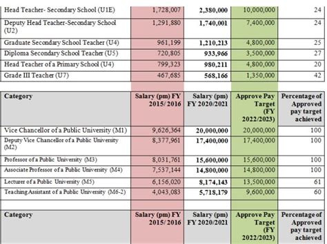 government salaries explorer|public official salary lookup.